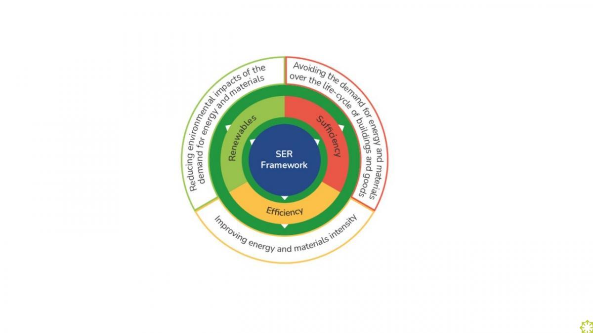 SER Framework